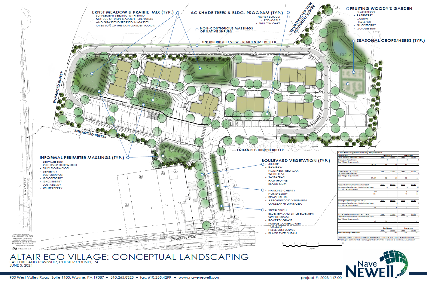 Picture of Land & Buildings — Altair Eco Village