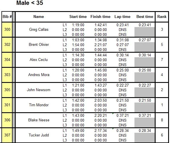 Men 34 and under