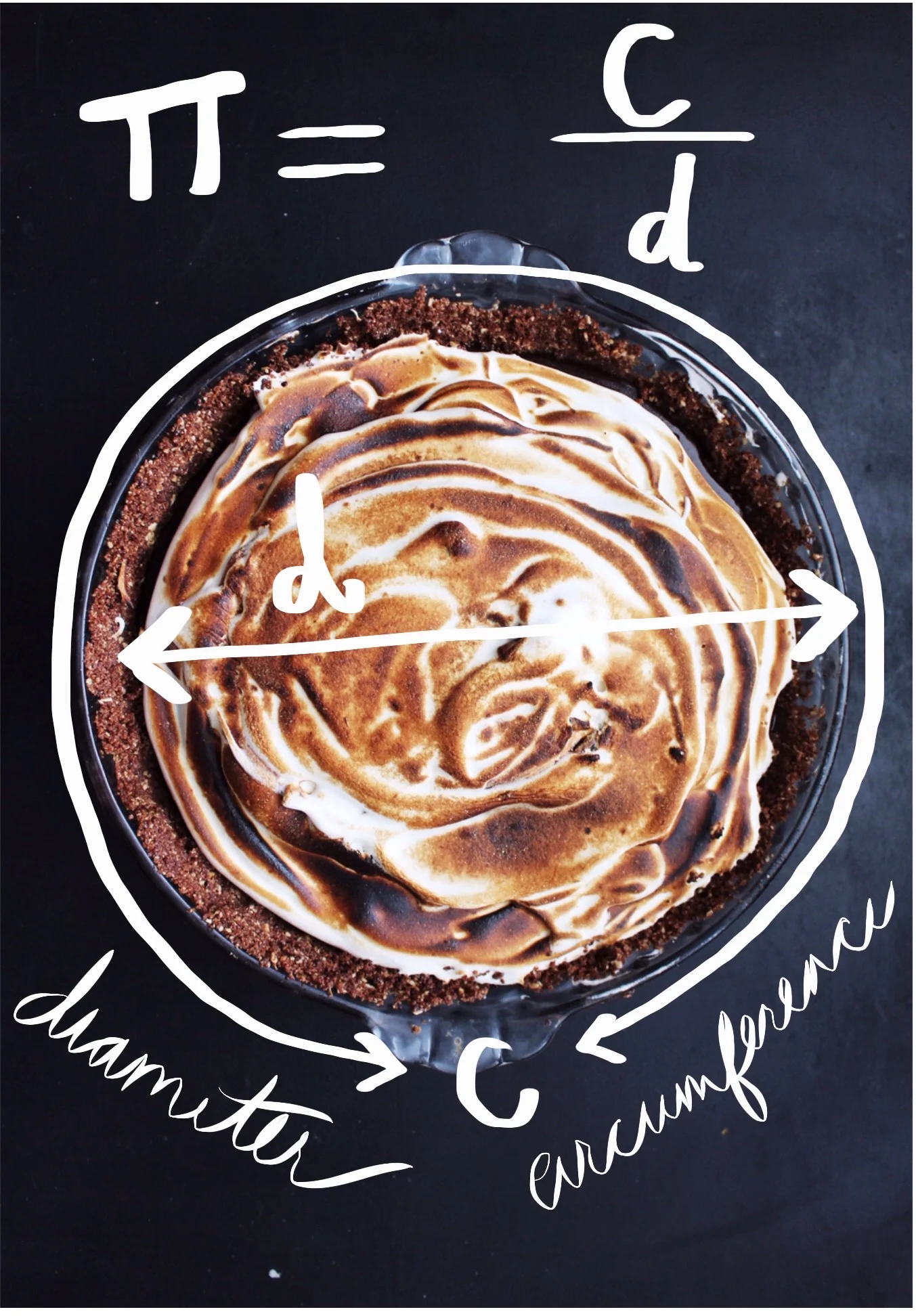 No Bake Mocha S'mores Pie 