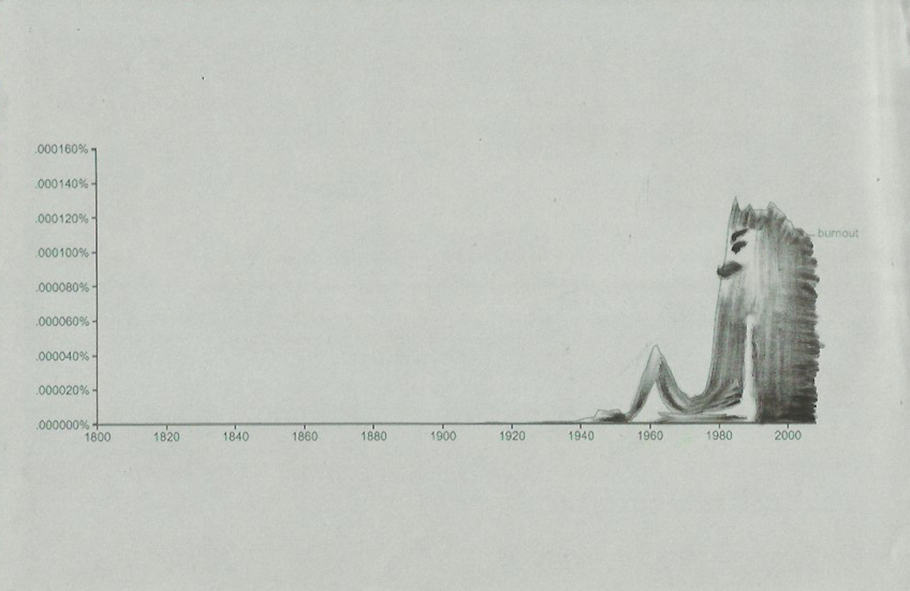 The Frequency of Burnout