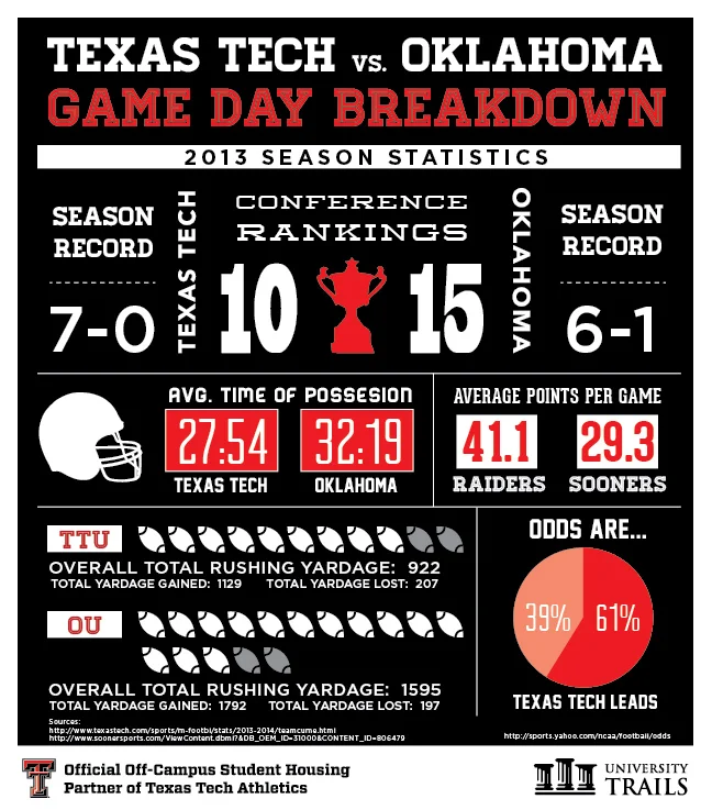 Social Media Campaigns