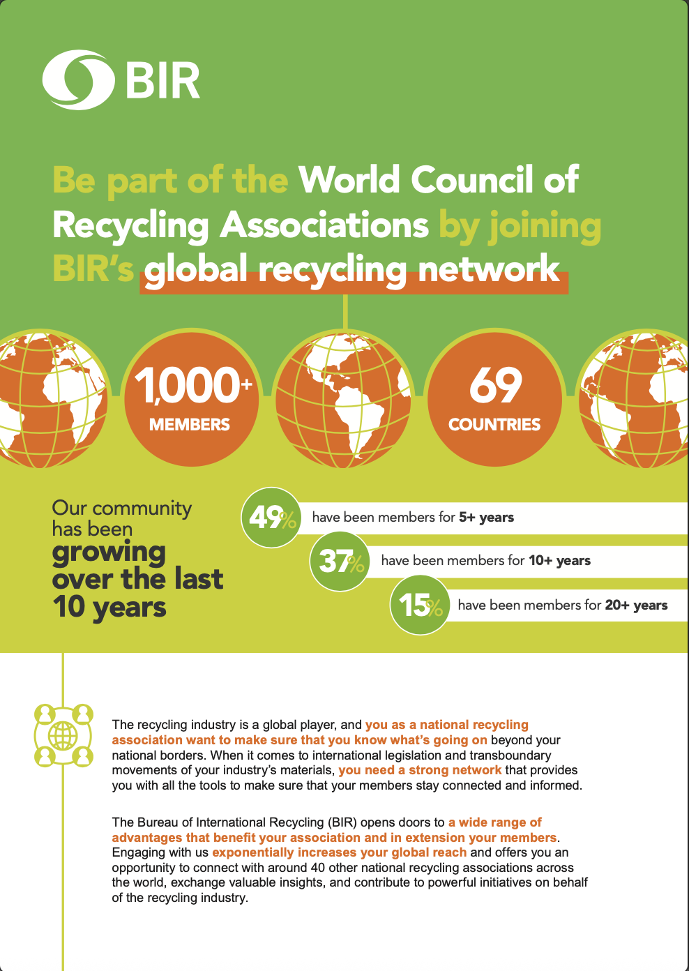Promotional Infographics