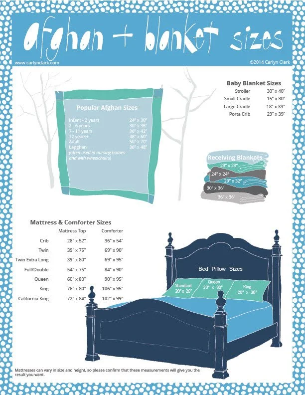 Typical Blanket and Bed Sizes for the U.S.