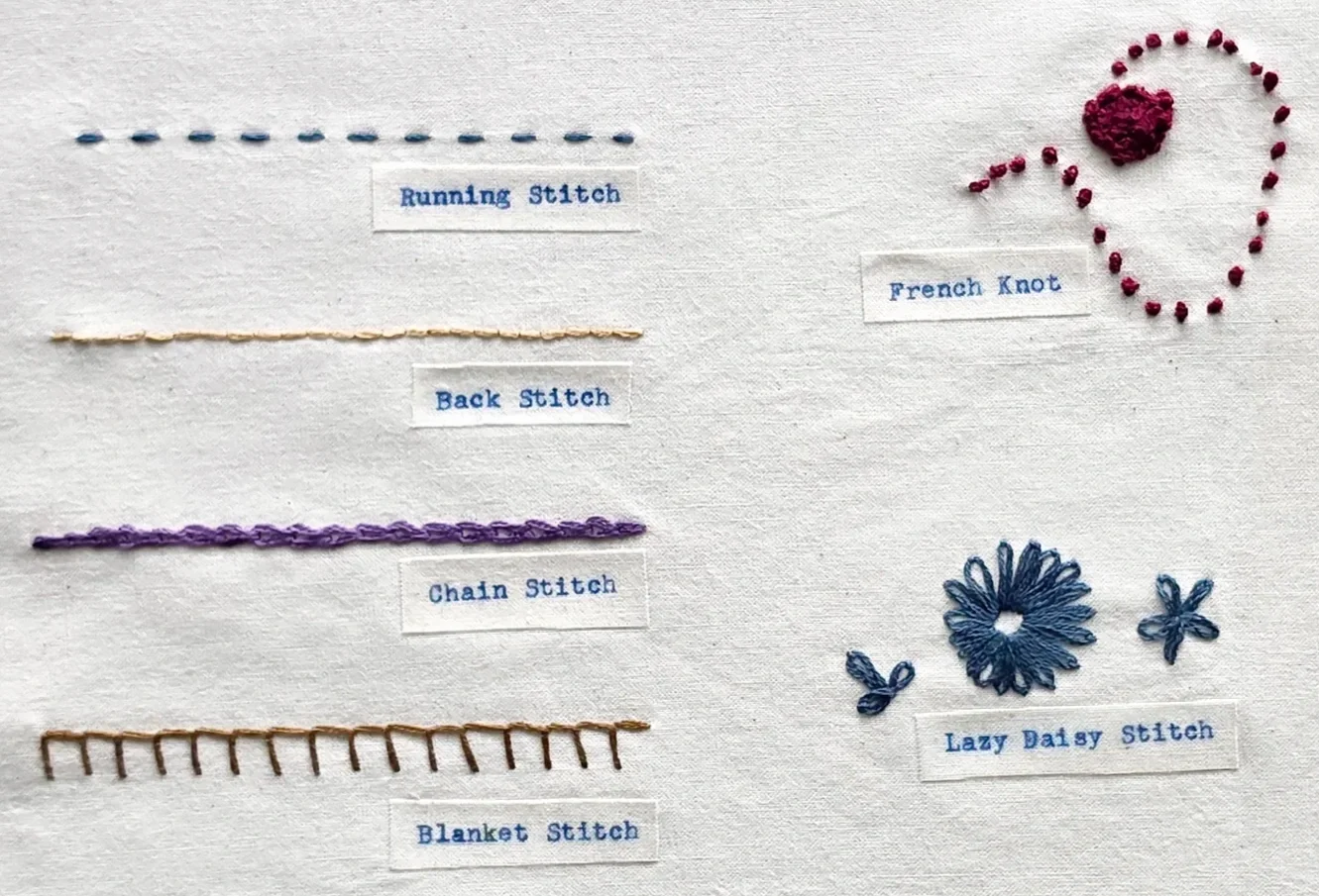 Hand-embroidered sampler on natural white linen displaying six labeled beginner stitches including running stitch, back stitch, chain stitch, blanket stitch, french knot, and lazy daisy stitch.