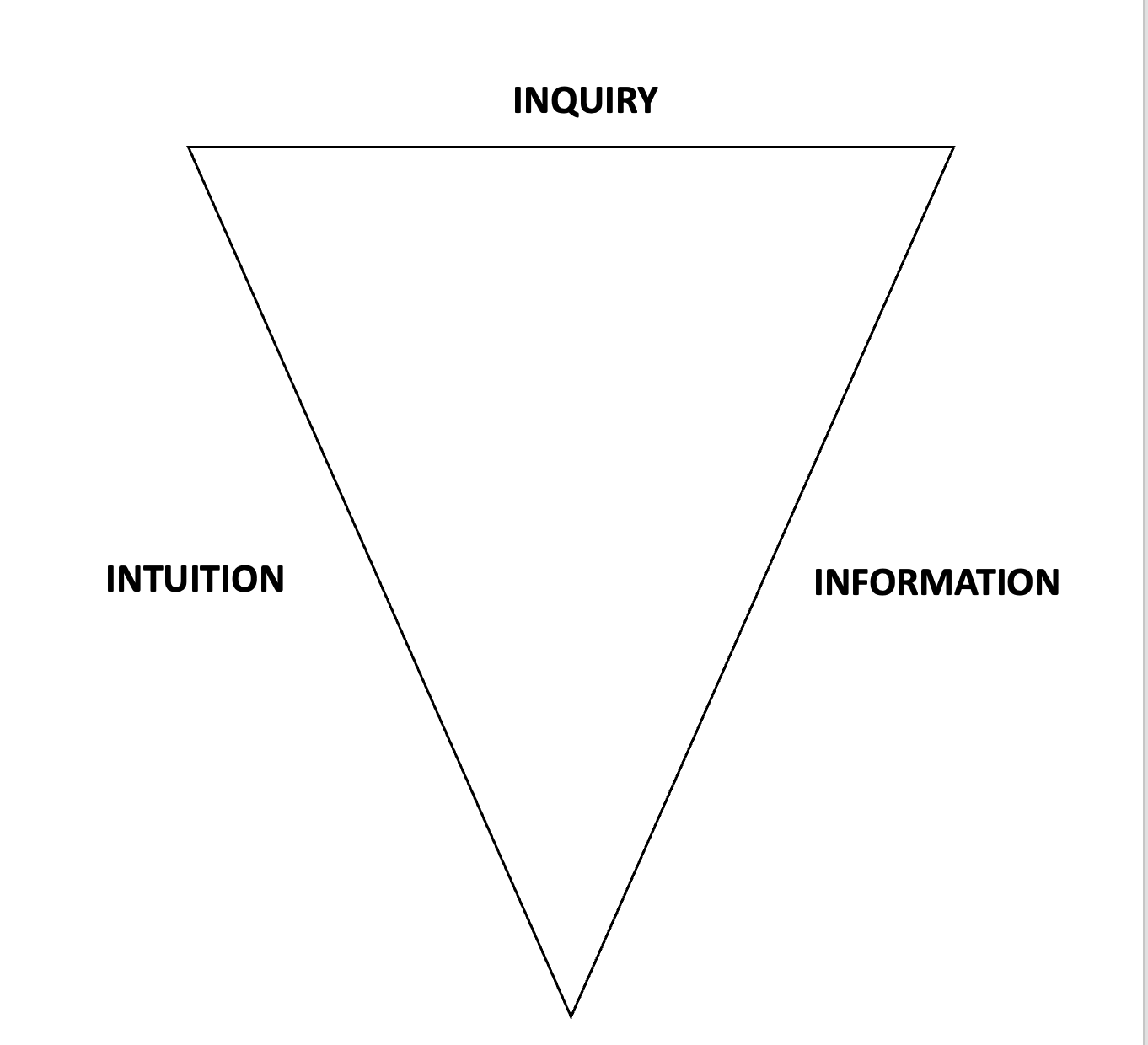 triangle method.png