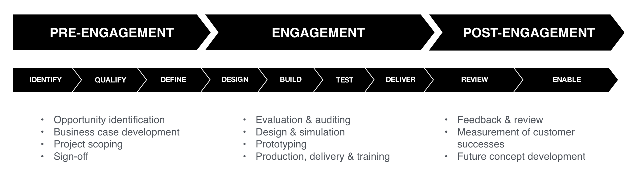 Conflux Technology Service Process.png