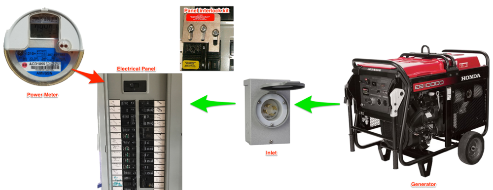 Generator Interlock Kit