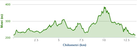  ALTIMETRIA 2° e 3° GIRO