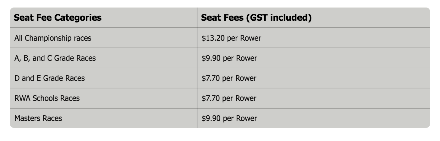 2016 oar fee rates