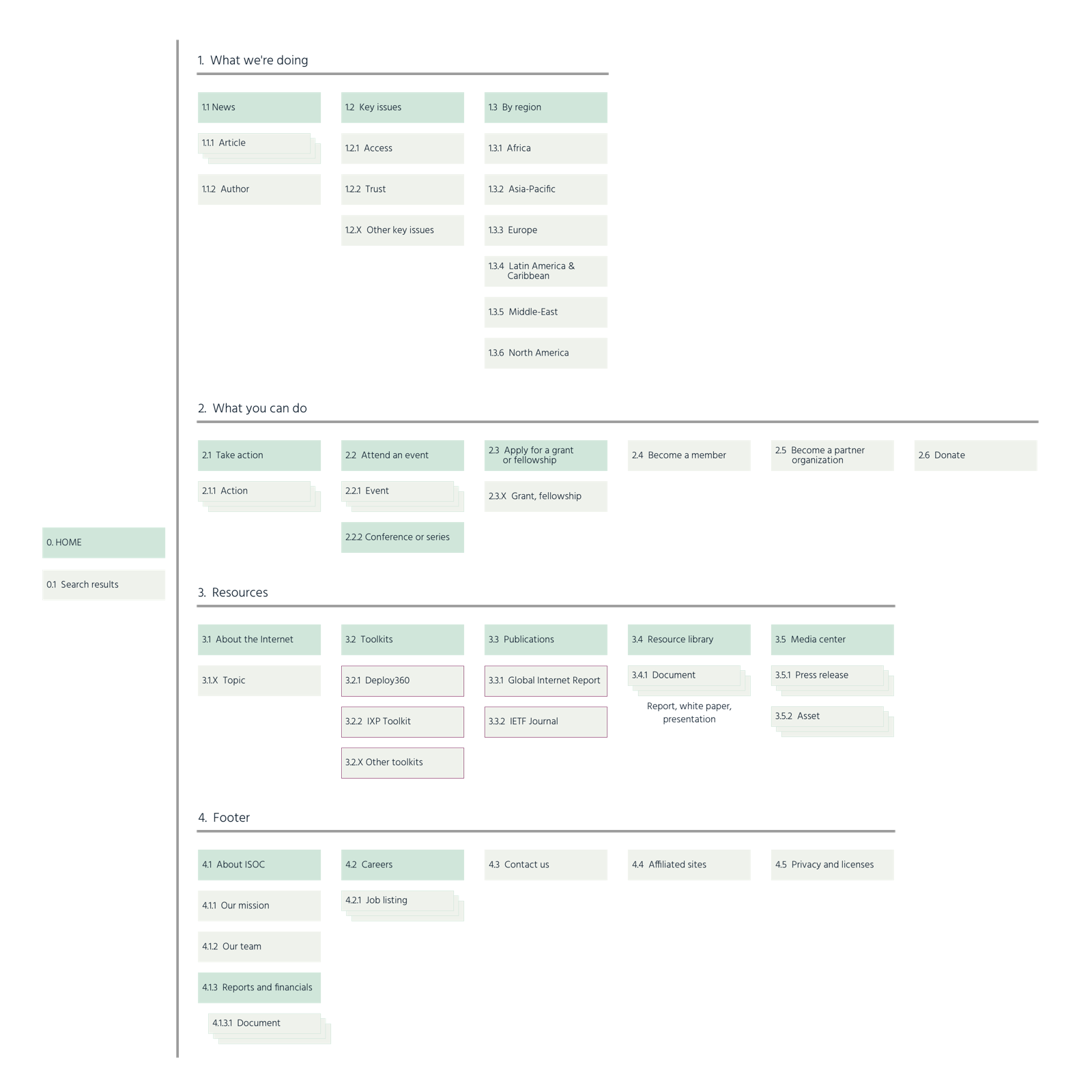 Site map.png