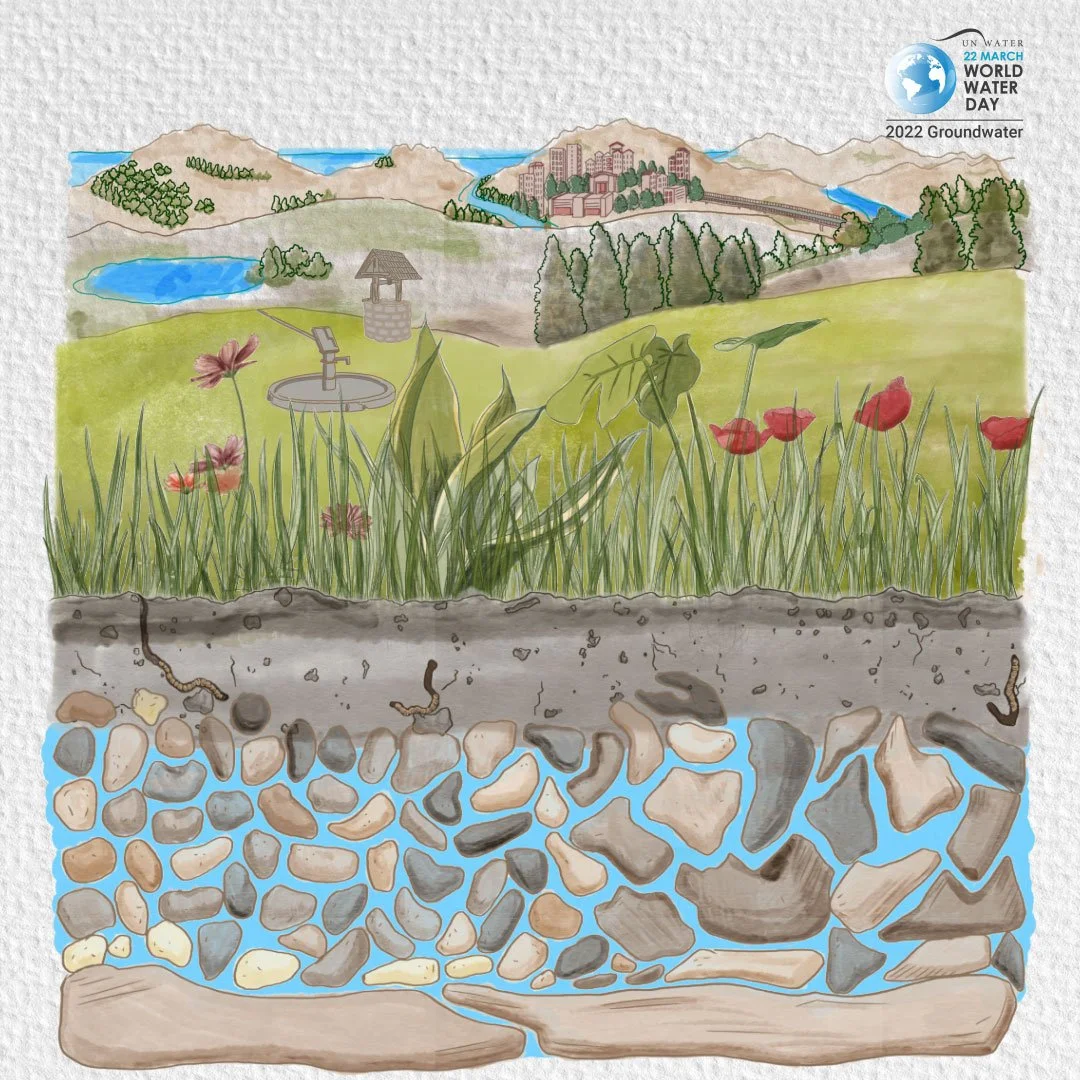 World Water Day 2022: Tapping Into the Treasure of Groundwater