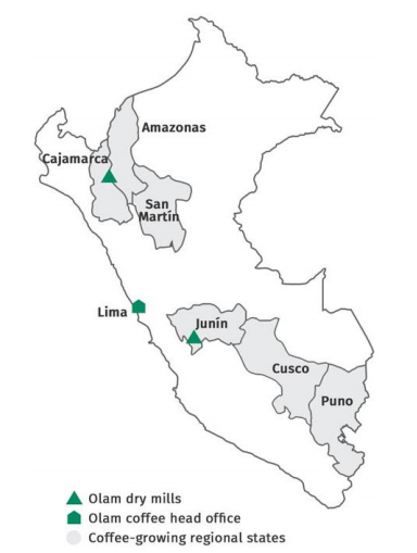 ABOUT THE FARM