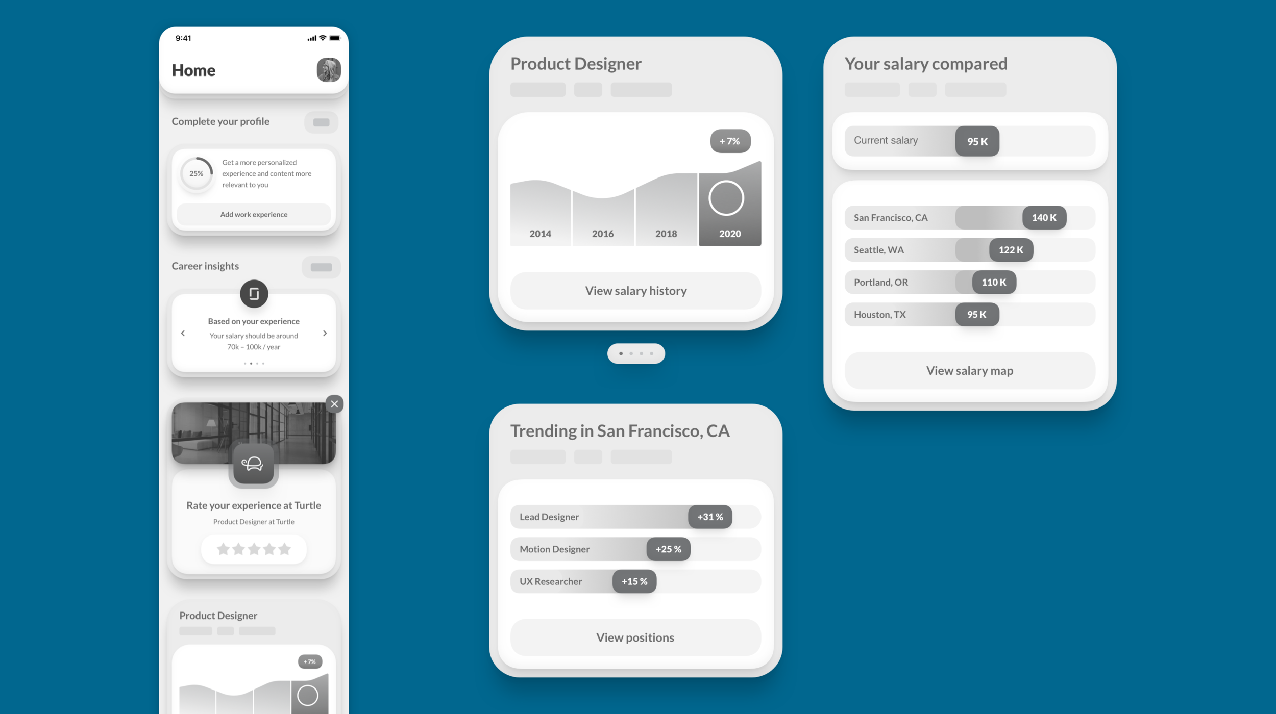 Insights modules are based off user’s location, career type, and behaviors in the app. The highlighted data is aggregated from existing data within our user generated content.