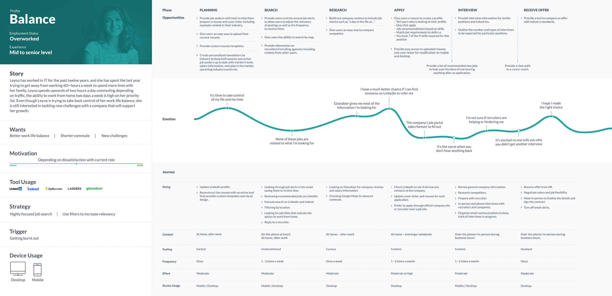 Balance persona. Click to enlarge.