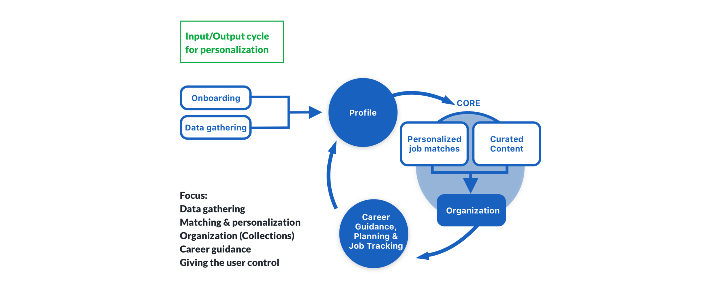 App focus - Loop.png