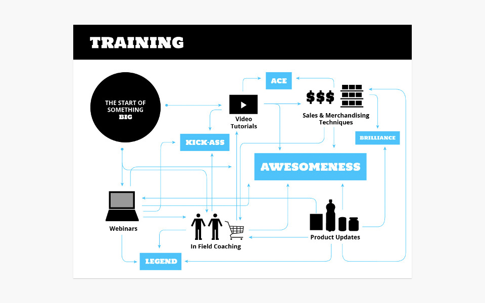 training.jpg