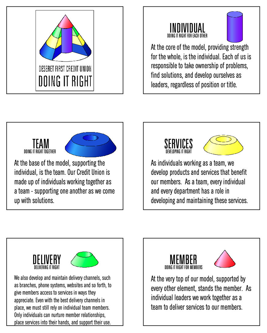 Doing It Right Elements.png