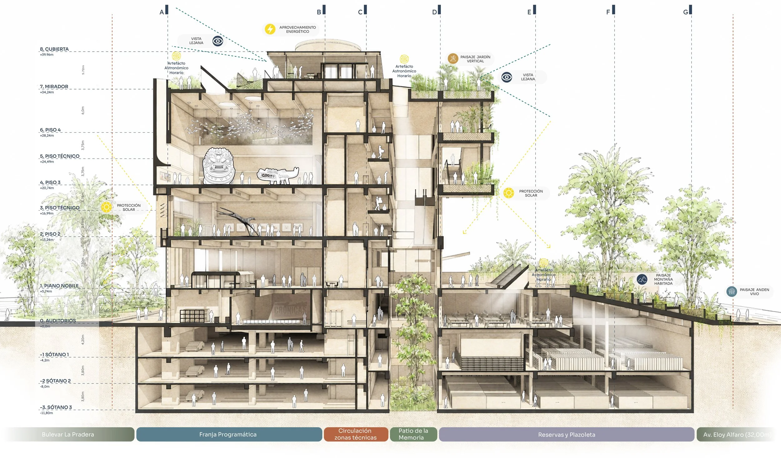 Corte Transversal  de la propuesta de Endara Arquitectos para el Concurso Internacional de Anteproyectos del Museo Nacional del Ecuador, proyecto finalista entre los 17 equipos seleccionados.