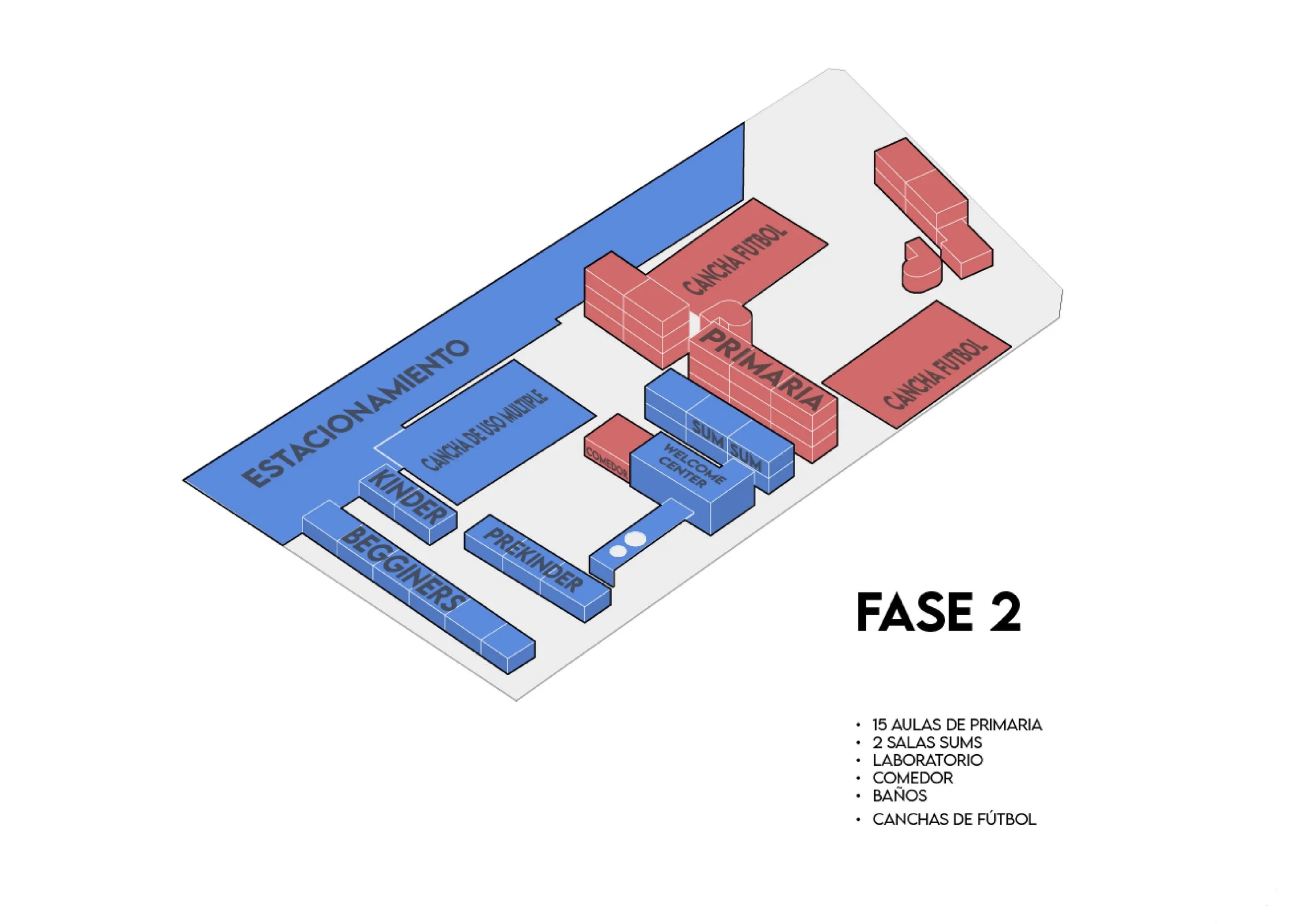 FASE 2