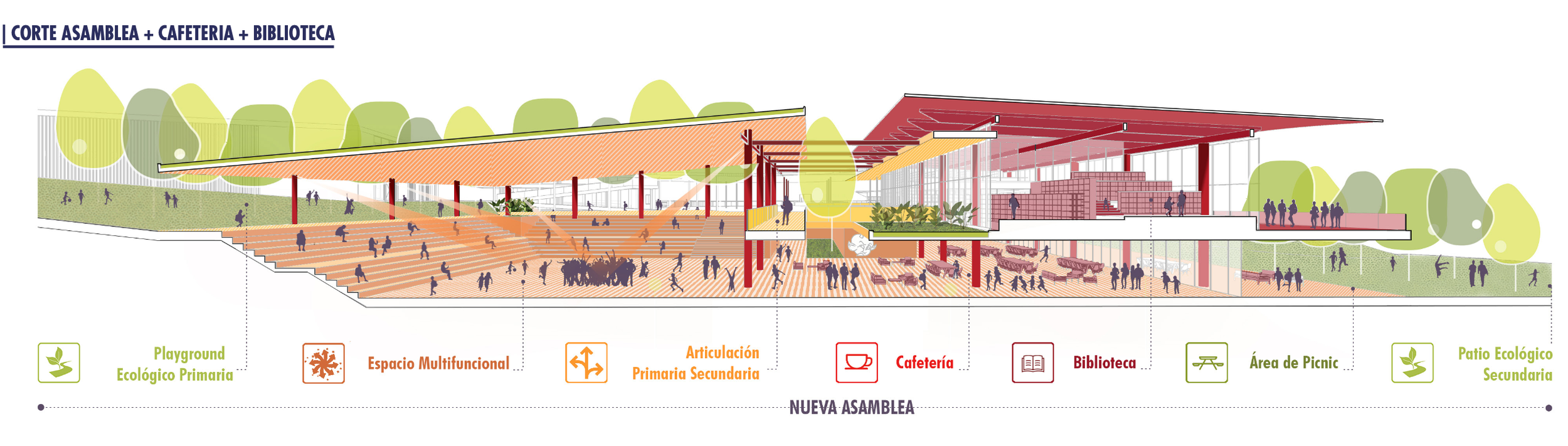 Corte de la Asamblea, Cafeteria y Biblioteca del Nuevo Colegio Americano de Quito – Campus Puembo.  Endara Arquitectos.