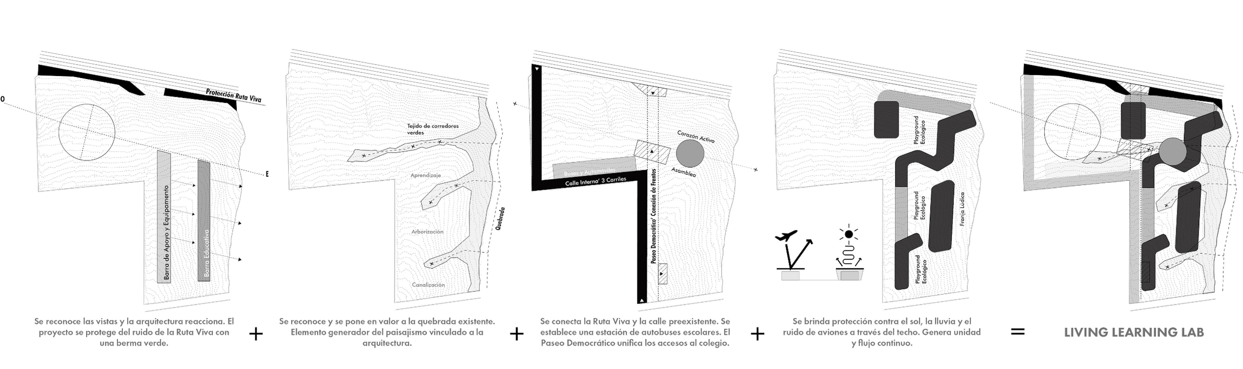 Partido Arquitectónico del Nuevo Colegio Americano de Quito – Campus Puembo. Endara Arquitectos.