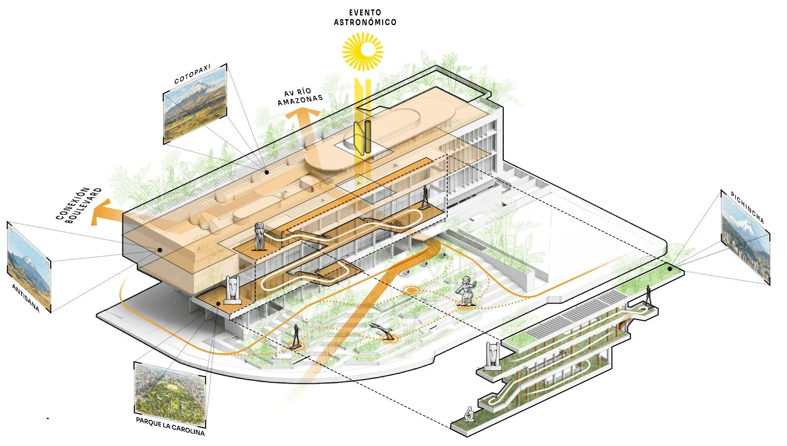 Diagrama de la relaciónal de la museografía con el exterior,   de la propuesta de Endara Arquitectos para el Concurso Internacional de Anteproyectos del Museo Nacional del Ecuador, proyecto finalista entre los 17 equipos seleccionados.