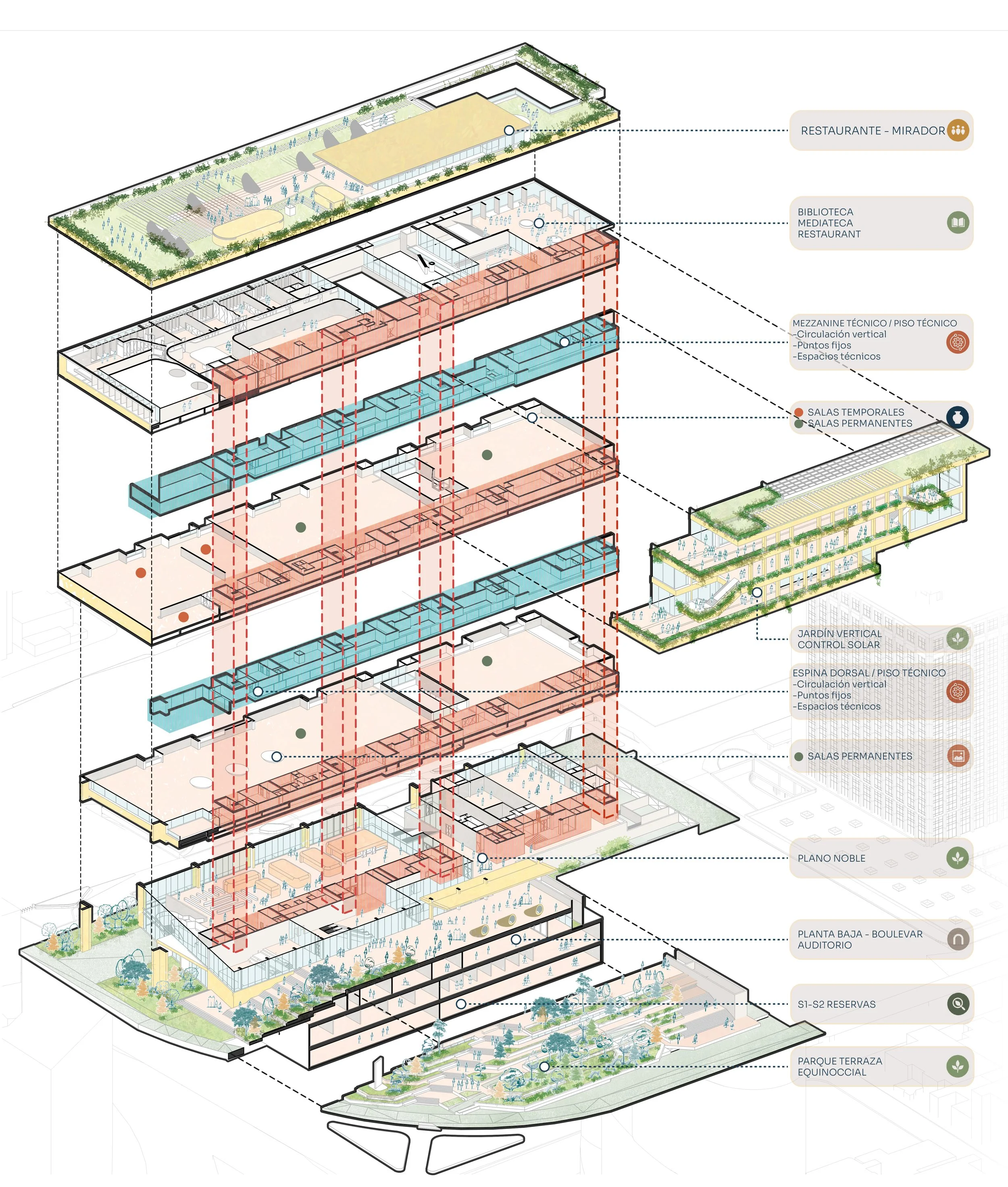 Axonometria Explotada de la propuesta de Endara Arquitectos para el Concurso Internacional de Anteproyectos del Museo Nacional del Ecuador, proyecto finalista entre los 17 equipos seleccionados.