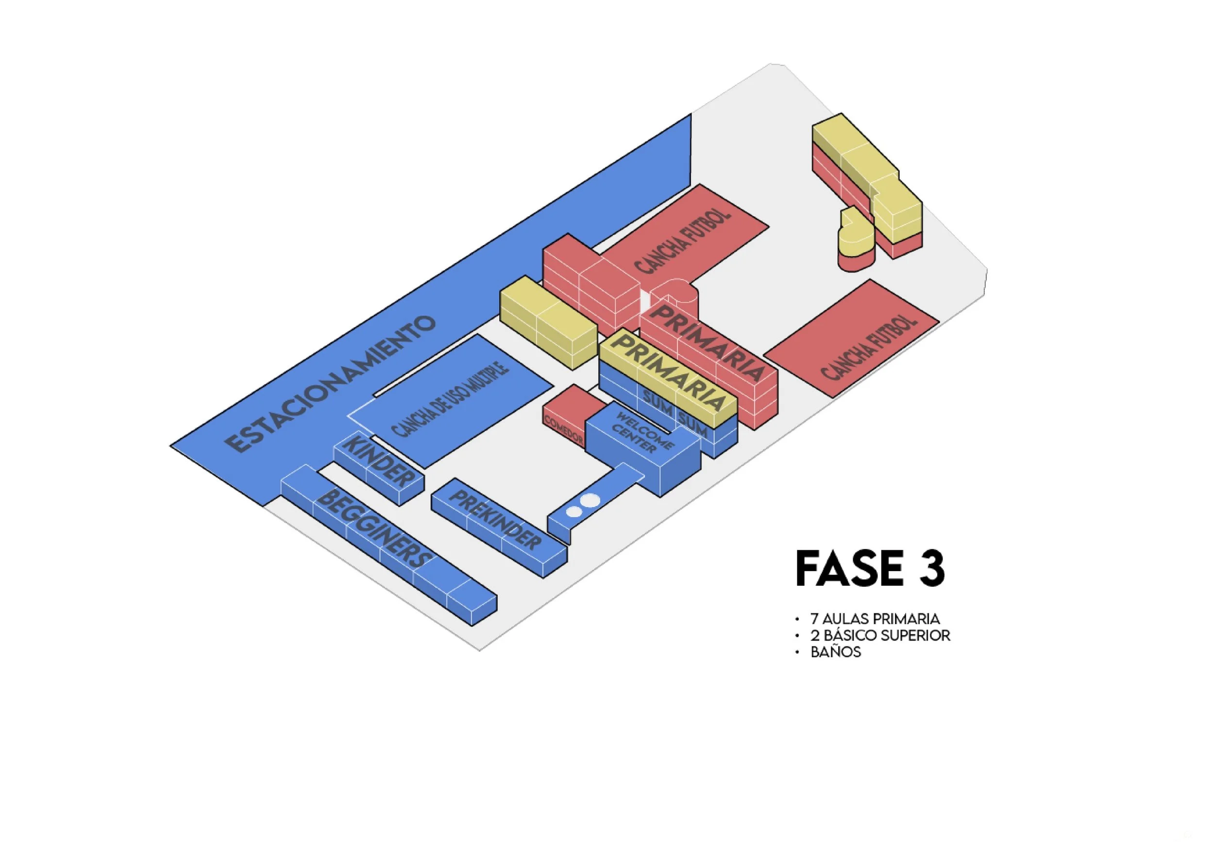 FASE 3