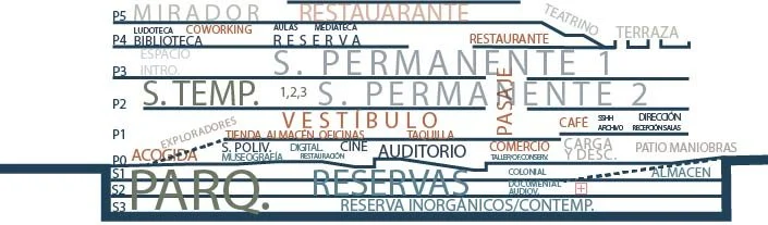 Diagrama del programa  de la propuesta de Endara Arquitectos para el Concurso Internacional de Anteproyectos del Museo Nacional del Ecuador, proyecto finalista entre los 17 equipos seleccionados.