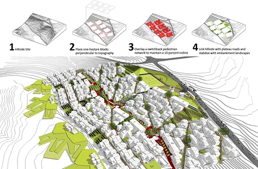 Building Neighborhoods that Build Social and Economic Prosperity