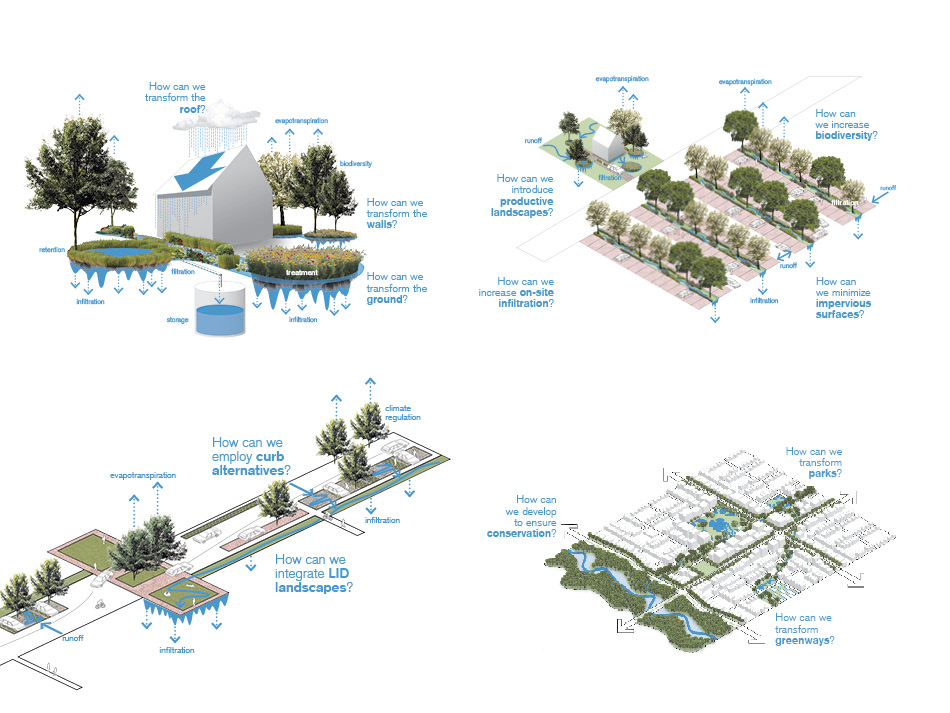 Low Impact Development: A Design Manual for Urban Areas
