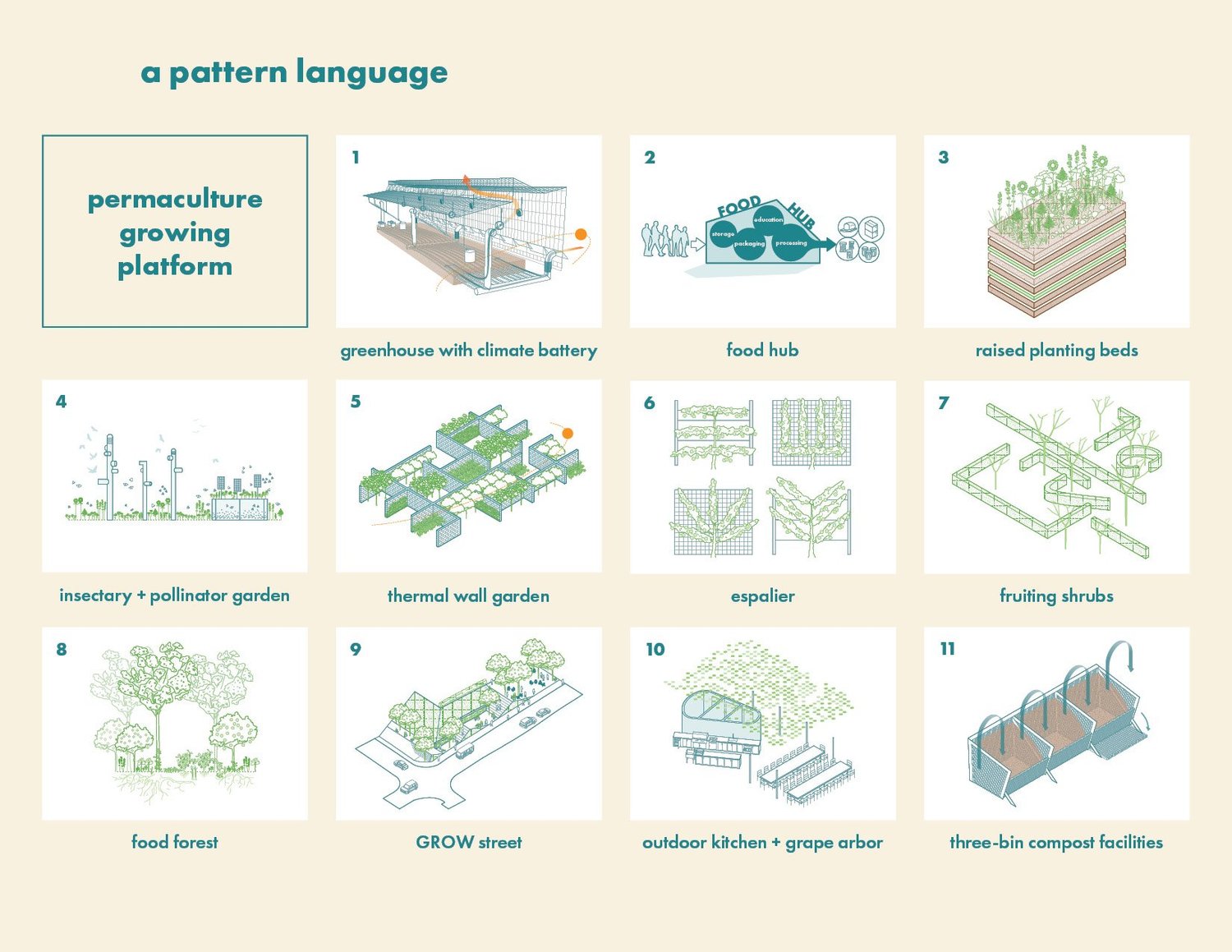 Beautiful view of Urban Agriculture For Apartments
