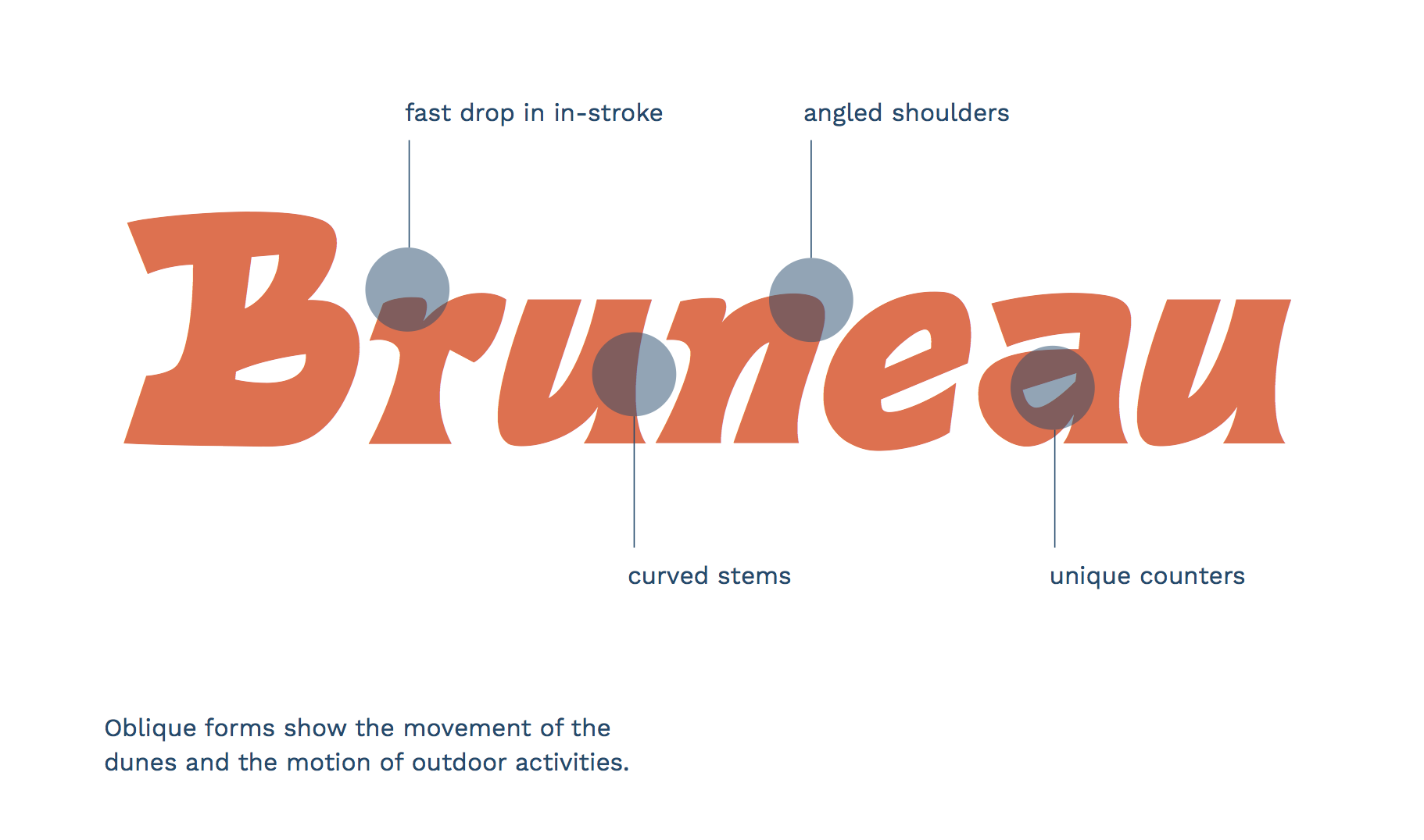 Bruneau Logotype Maddie Harbert