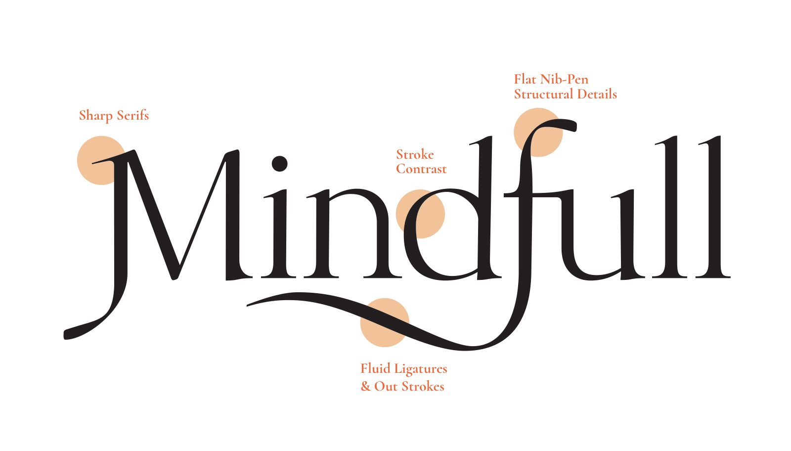Mindfull Logotype Alexander Griffin
