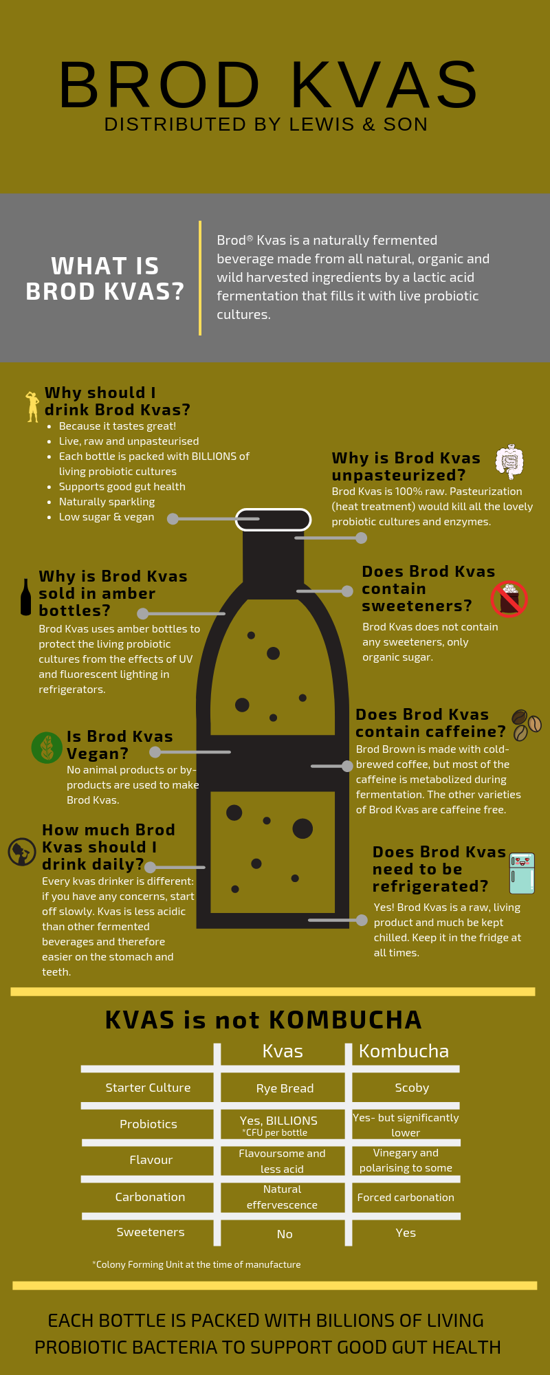 brod kvas infographics.png