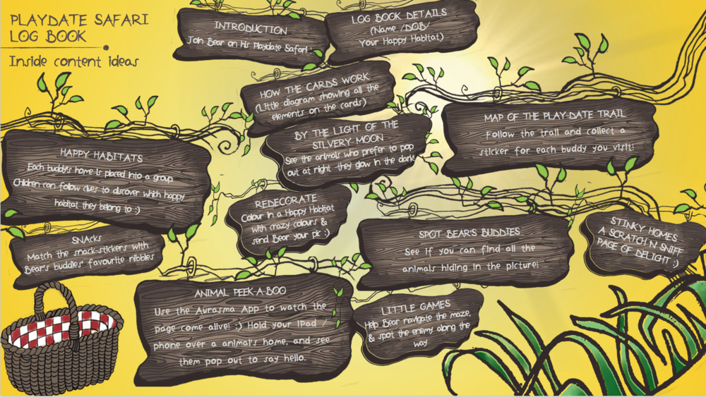 Natalie Palmer Sutton | hand illustrated ideas for Bear Nibbles 16.png