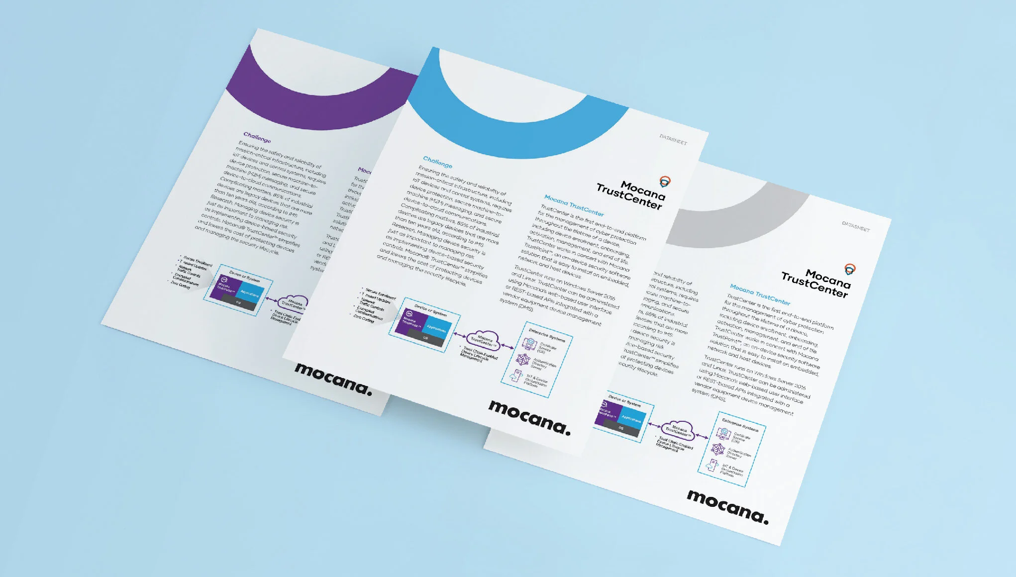 Content_Mocana_Mission Critcal IoT-300-13.jpg