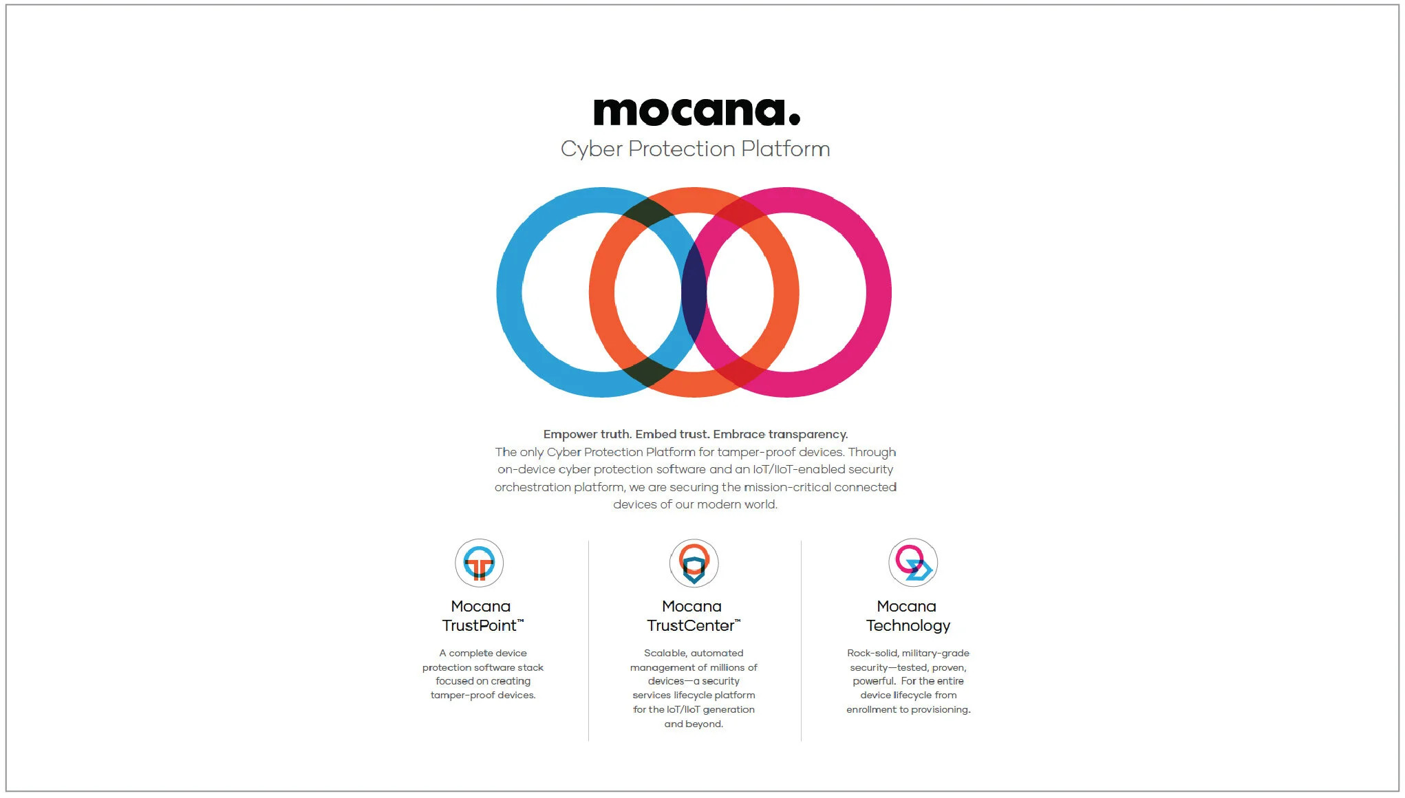 Content_Mocana_Mission Critcal IoT_NEW_300-02.jpg