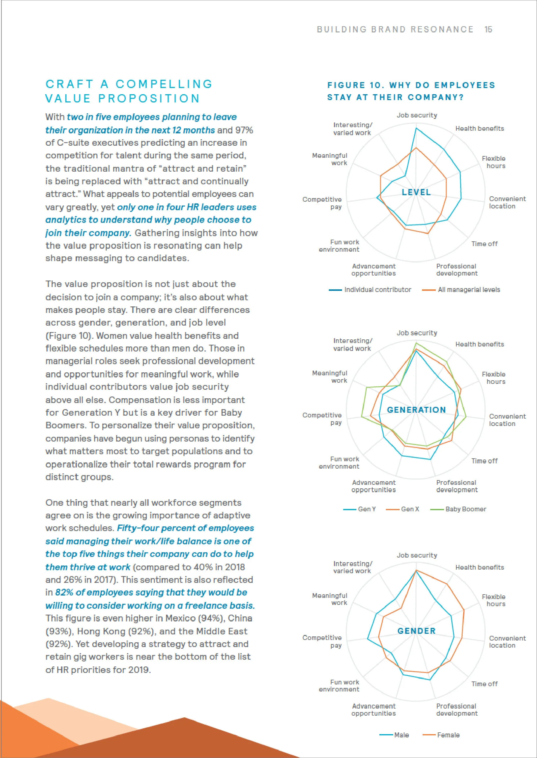 MERCER GLOBAL TALENT TRENDS 2019 Report-16.jpg