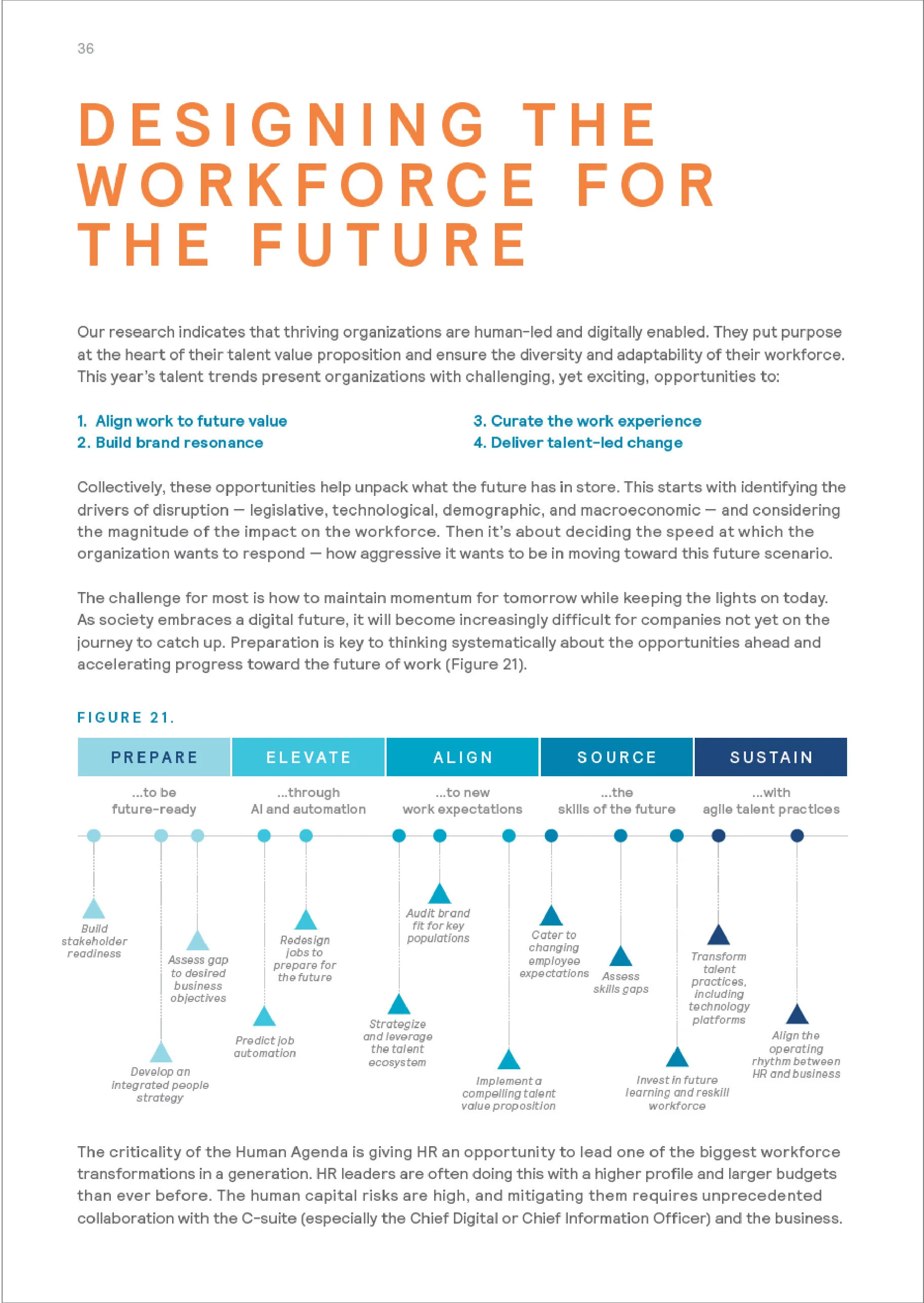MERCER GLOBAL TALENT TRENDS 2019 Report_Part_2-02.jpg