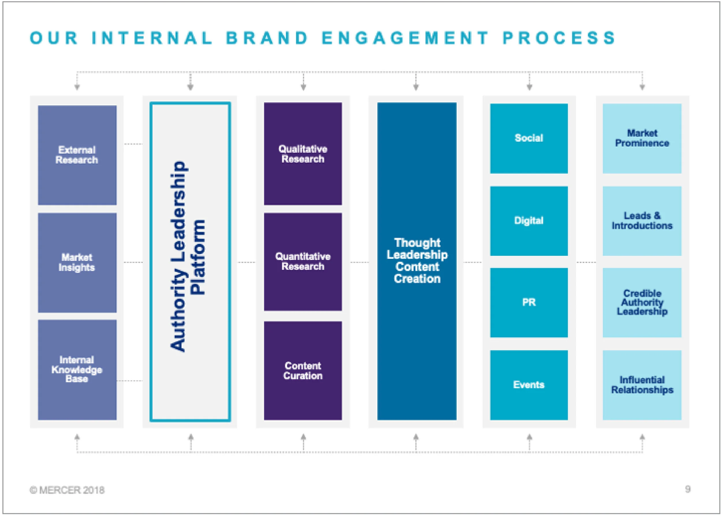 CONTENT_Mercer_Brand Guide-10.jpg