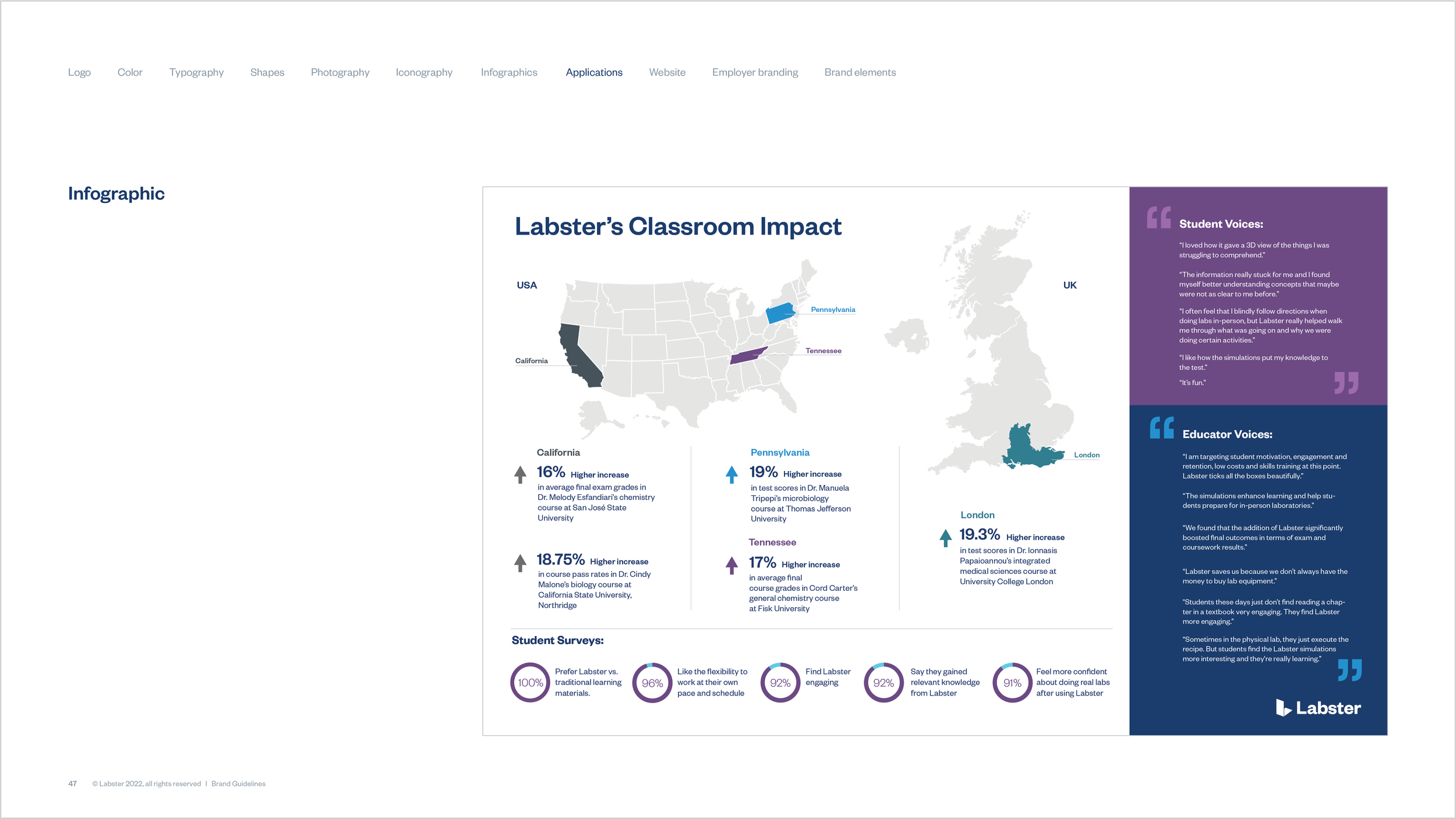 Labster - Brand Guidelines - Images-47.png