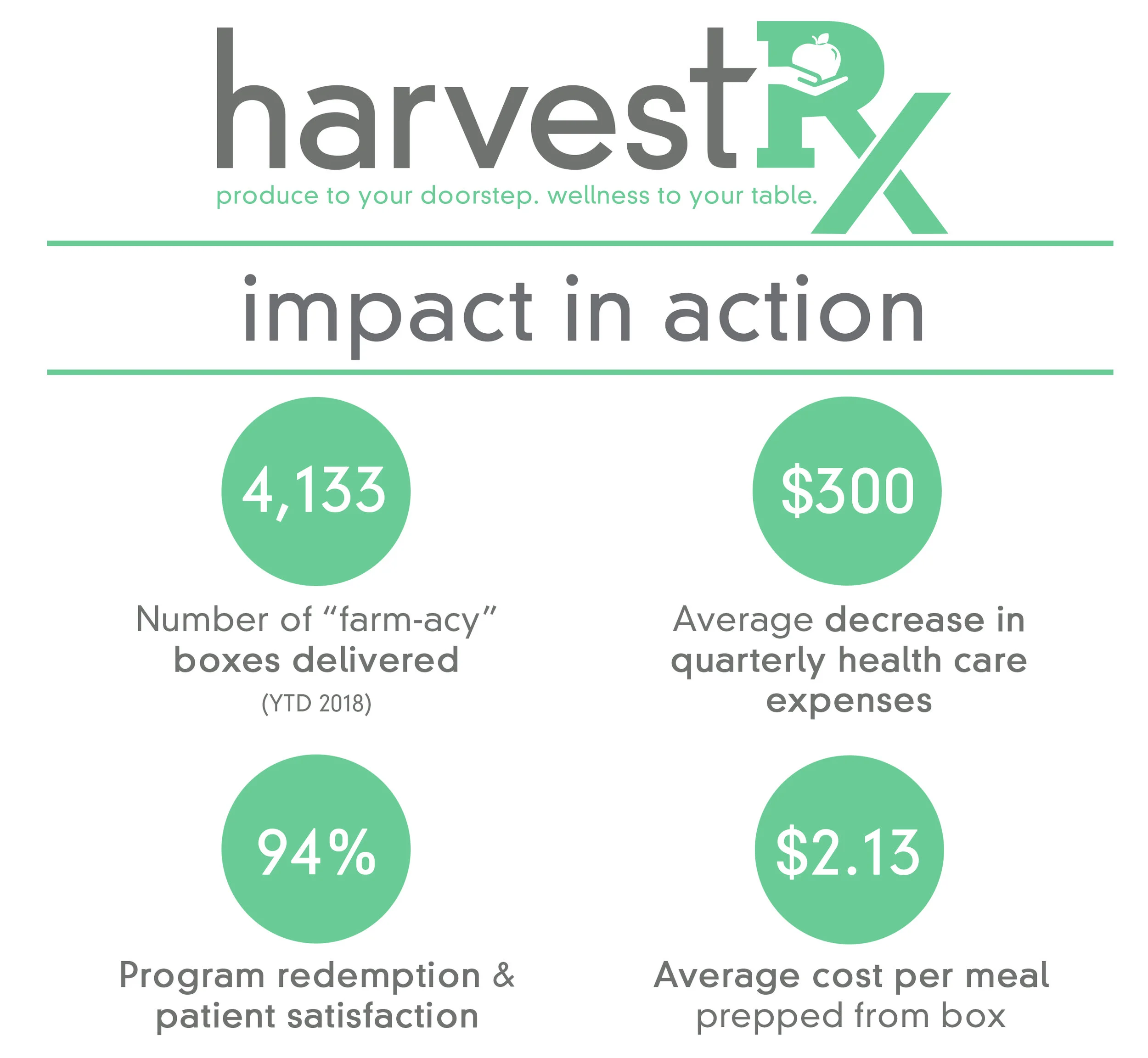 harvestrximpact.jpg