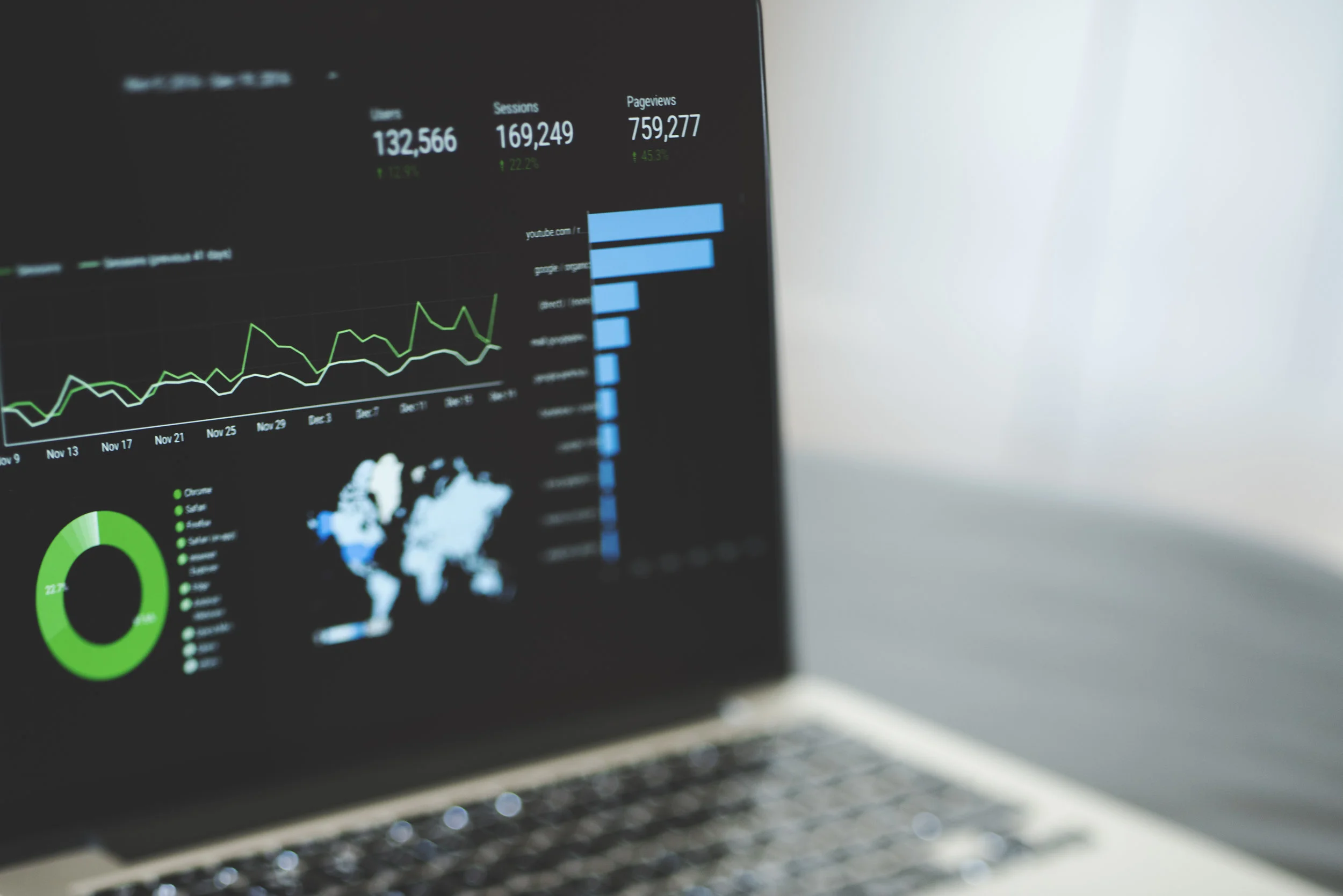 S&amp;R Goal #2 Complete: Reporting