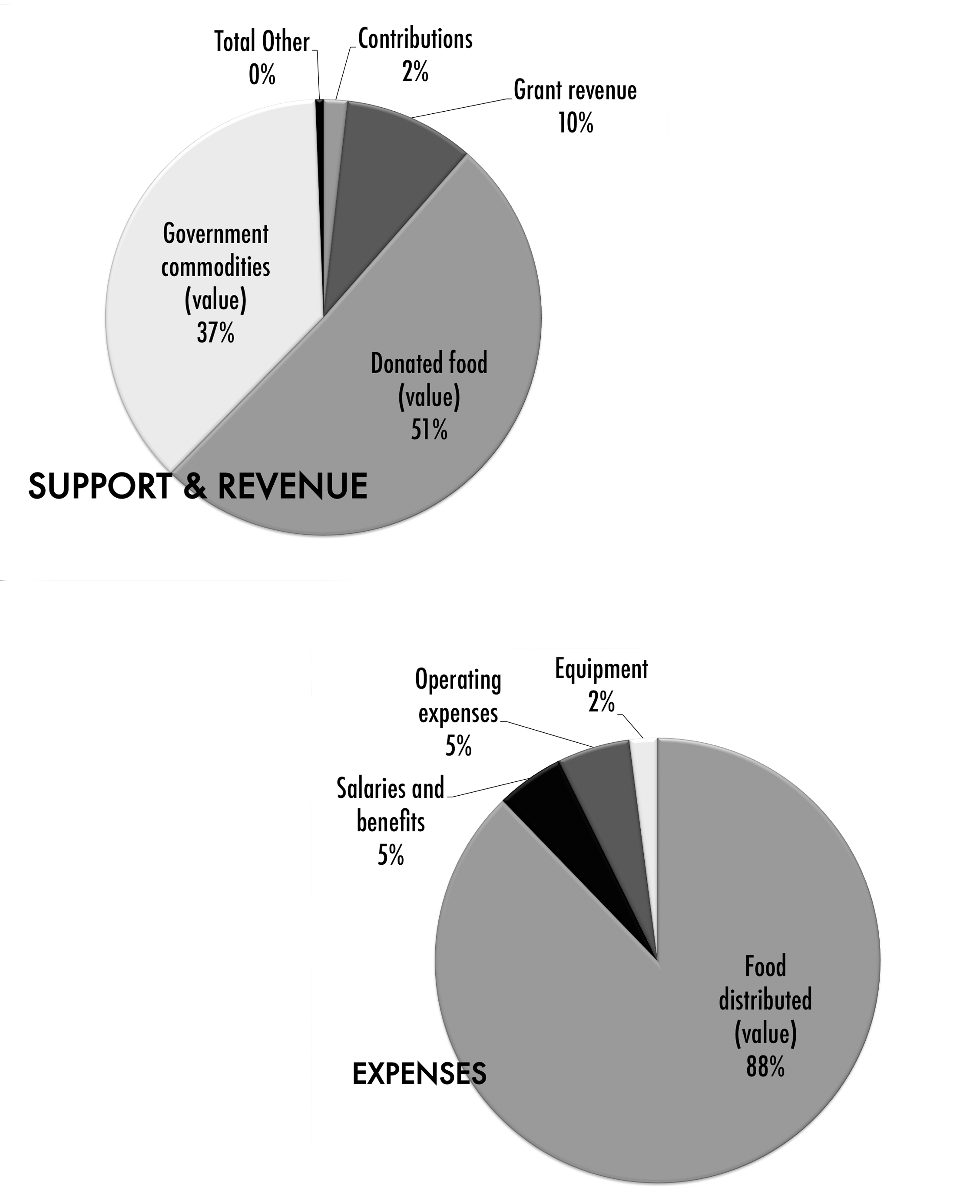 Financial.png