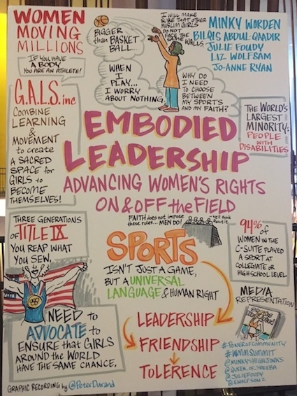 embodied leadership.jpeg