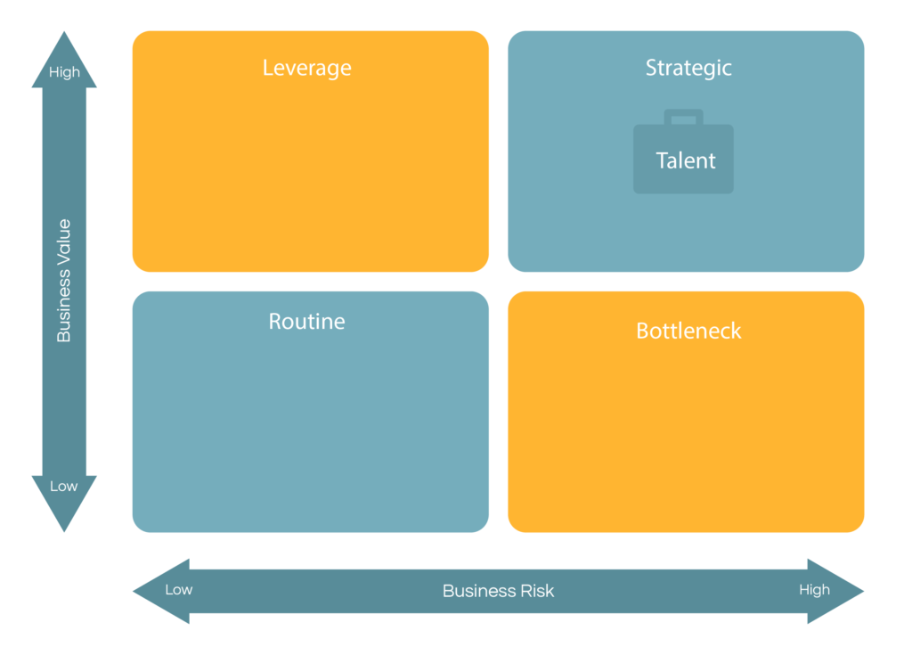 Connect the Dots: The Value of a Strong Bench