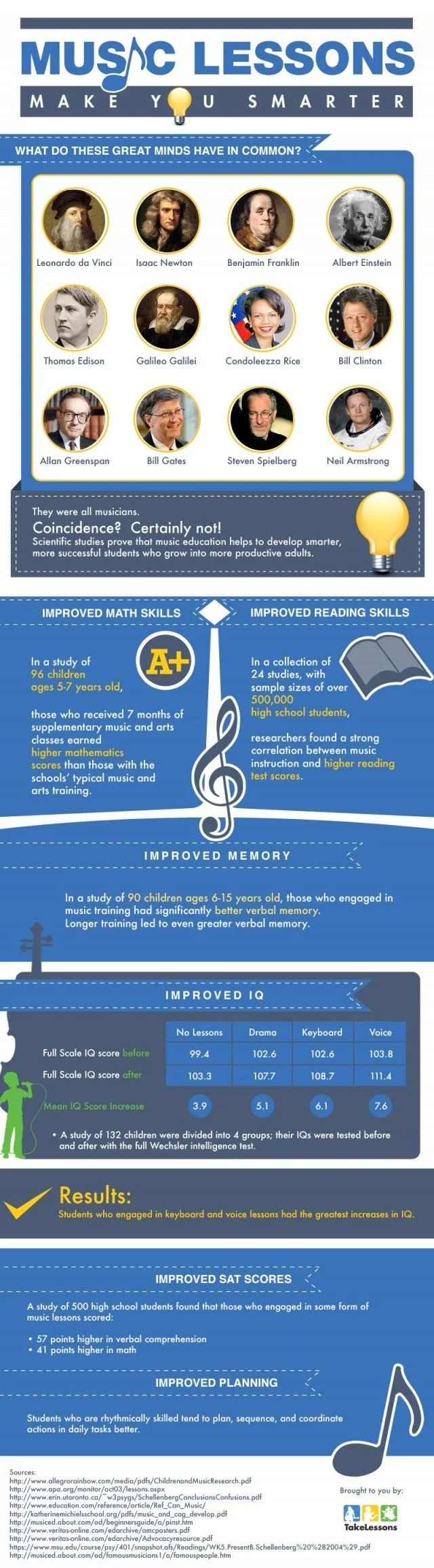 Click HERE for link to info graphic. 