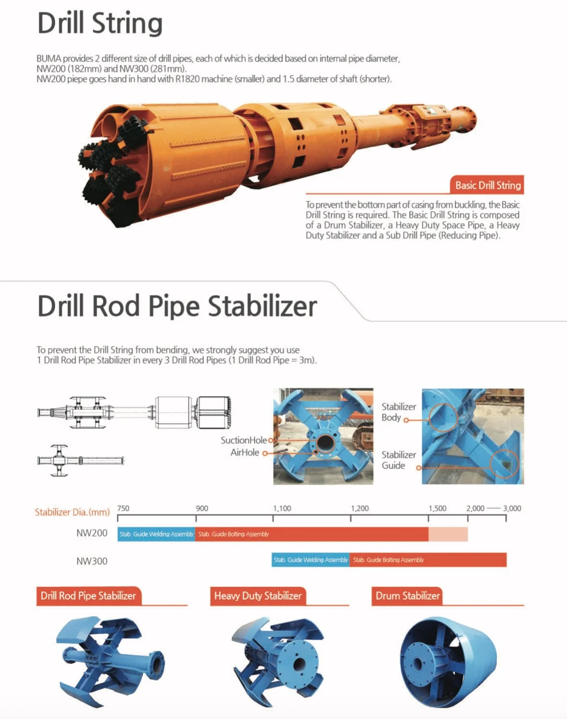 Rcd Systems Roc Equipment