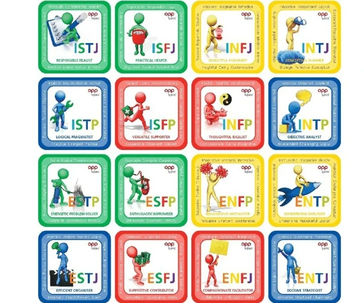 MBTI-Myers-Briggs-Type-Indicator-E-Extraversion-F-Feeling-I-Introversion-J.jpg